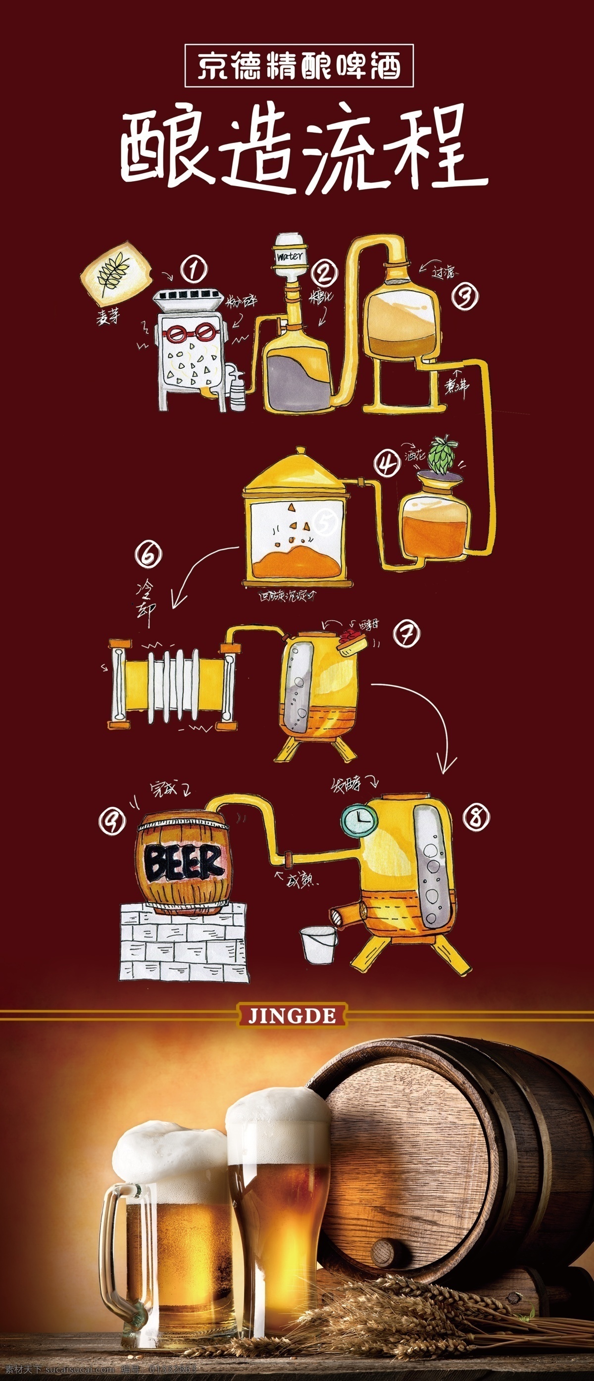 精 酿 啤酒 酿造 流程 啤酒屋装饰 精酿啤酒 craft beer