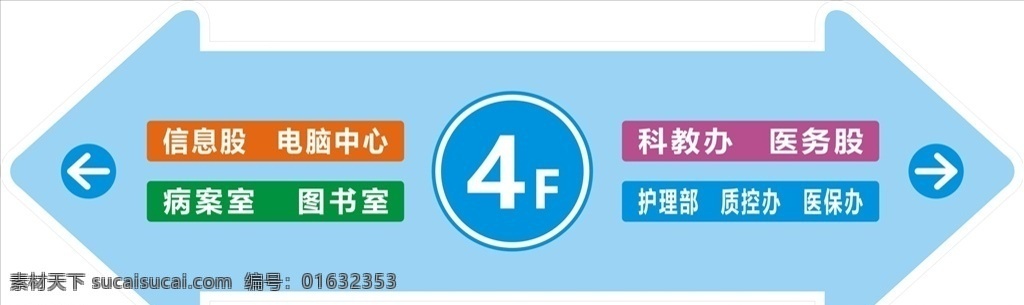 地贴箭头 导视牌 导视地贴 箭头 指示牌 走廊地贴 走廊指路牌 医院指示牌