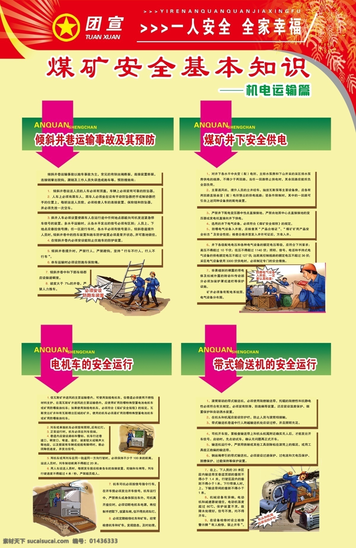 煤矿 安全 知识 展板 基本知识 团 宣 一人 全家 幸福 煤矿井下供电 展板模板 广告设计模板 源文件