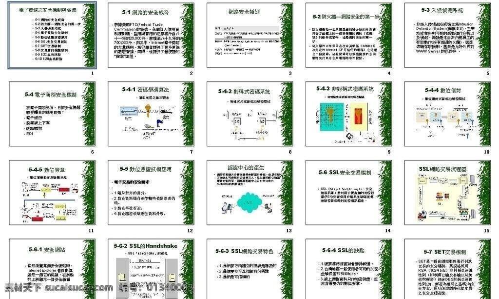 ppt模板 ppt模版 安全 多媒体设计 源文件 教学 培训 教学培训 電子 商務 機制 演示文稿 海报 企业文化海报