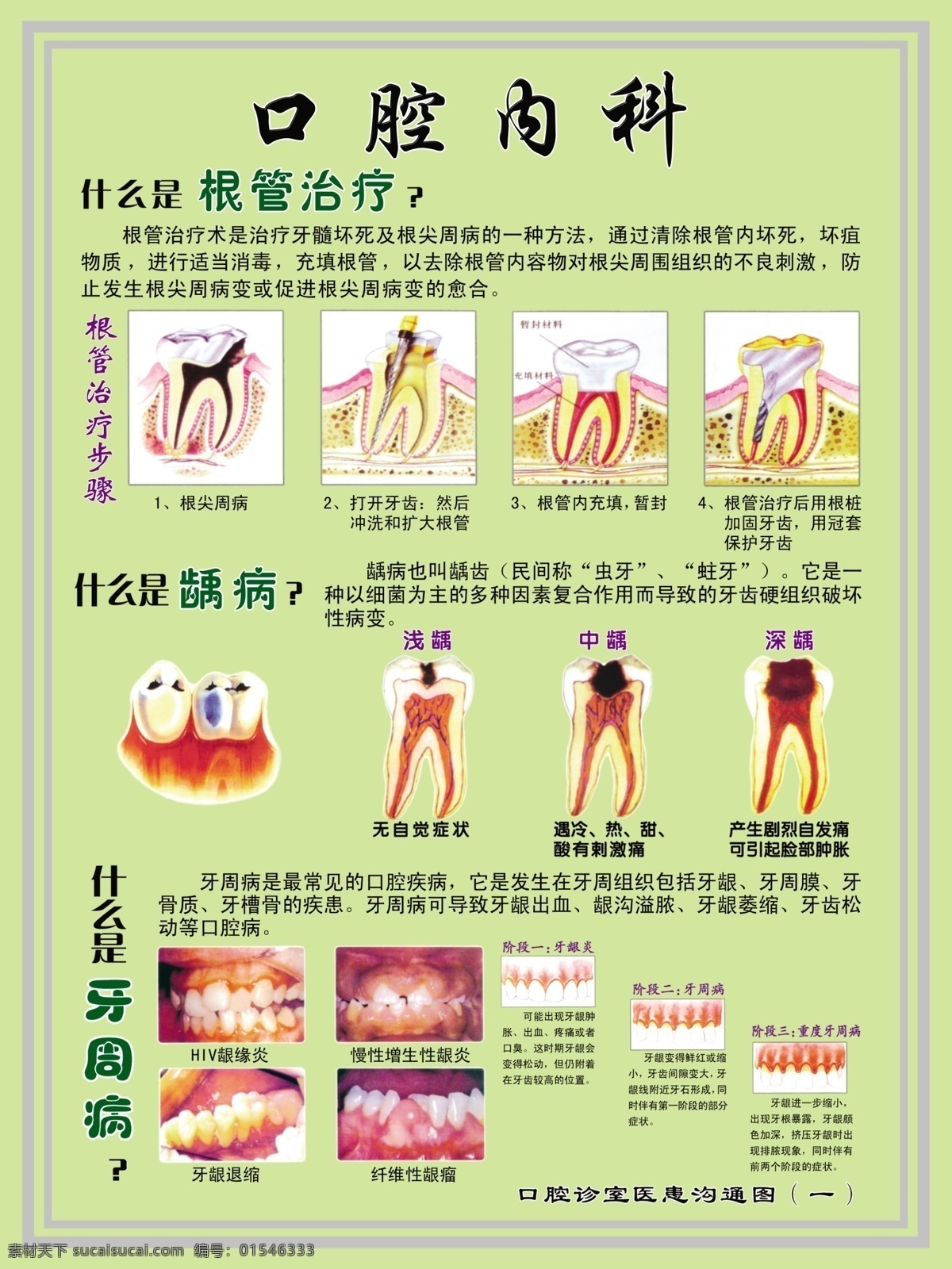 口腔内科展板 口腔内科 牙科 口腔科 口腔 牙病 牙齿 牙 烤瓷牙