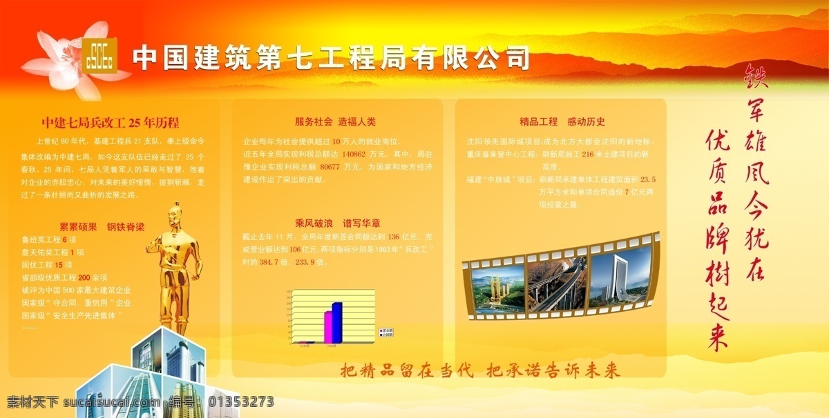 展板 分层 胶片 小金人 源文件库 鲁班奖 其他展板设计