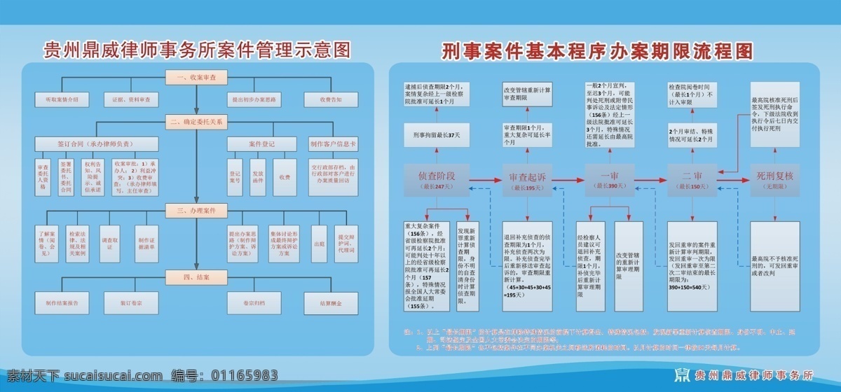 流程图展板 流程图 展板 蓝色展板