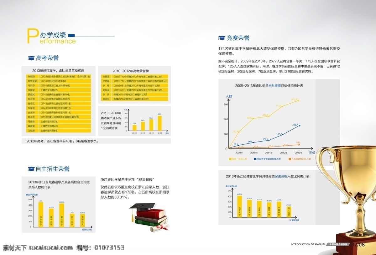 表格 博士帽 广告设计模板 画册 画册设计 奖杯 教育 内页 企业画册 内页素材下载 内页模板下载 企业手册 源文件 其他画册整套