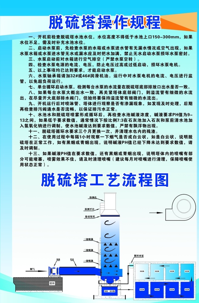 脱硫 塔 操作 规程 工艺流程 砖厂 脱硫塔 塔操作规程 展板