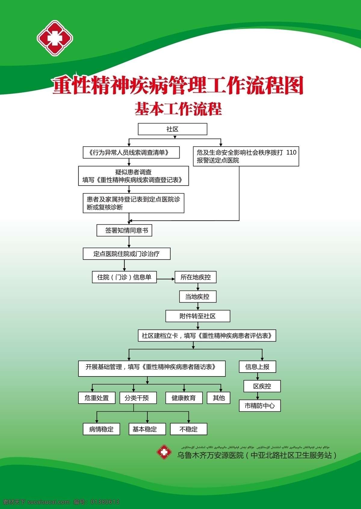 医院 制度牌 乌鲁木齐 vi 绿色 红色 健康 矢量图 cis设计