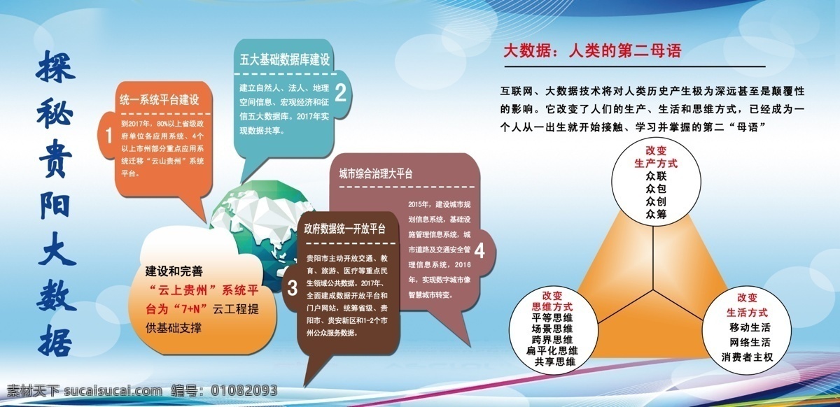 大数据 人类 二 母语 展板 宣传栏 贵州 云山贵州 分层