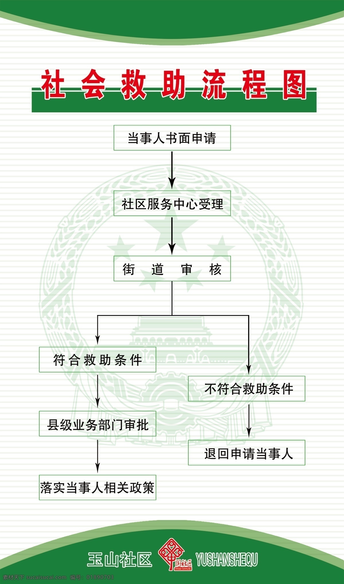 急救 流程图 版面 社会 社区 海报 原创设计 原创海报