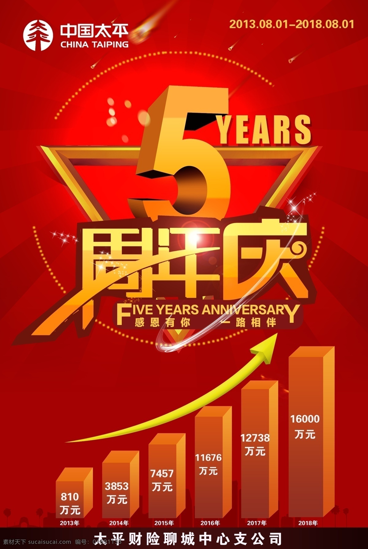5周年庆 周年庆 海报 红色背景 红底 背景 会议