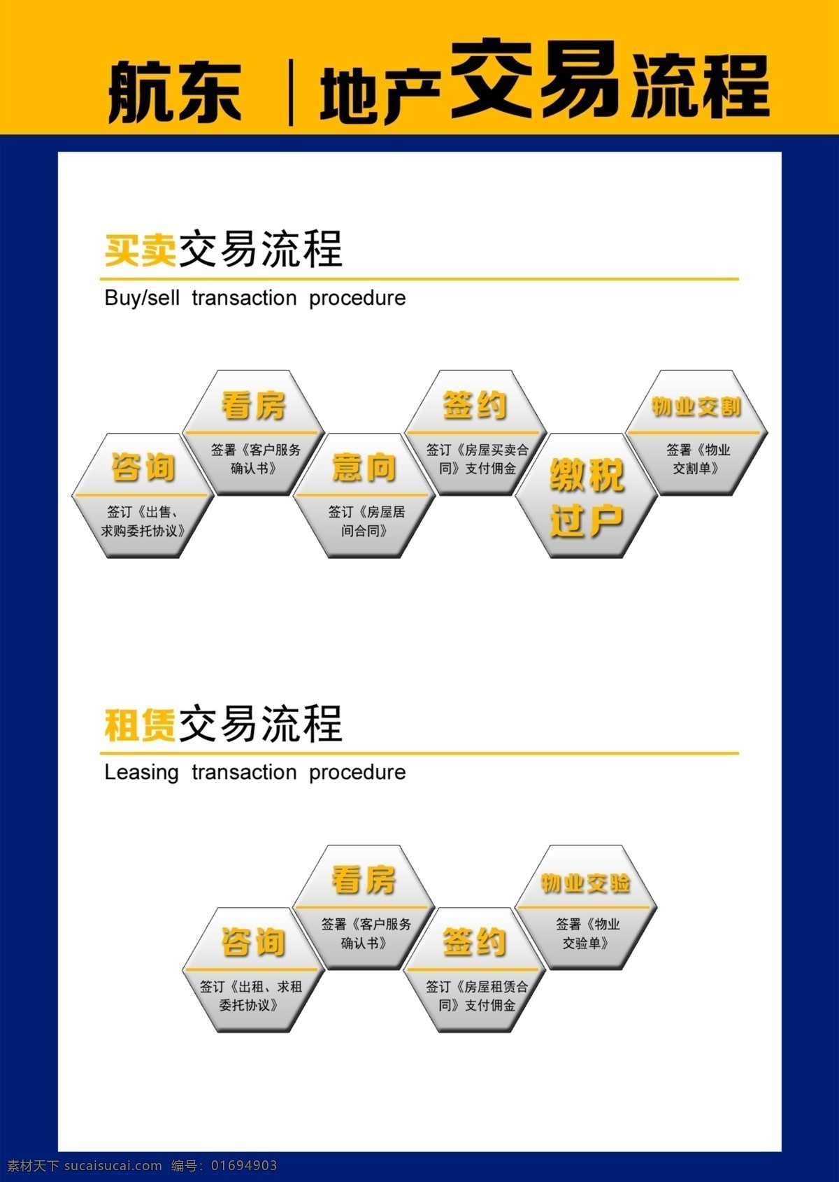 房产交易 流程图 房产 地产 交易 中介