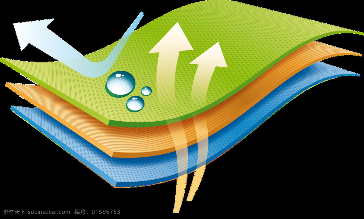 立体 三 层 透气 材质 材料 透明 装饰 箭头 绿色 免扣素材 舒适 水珠 透明素材 装饰图片