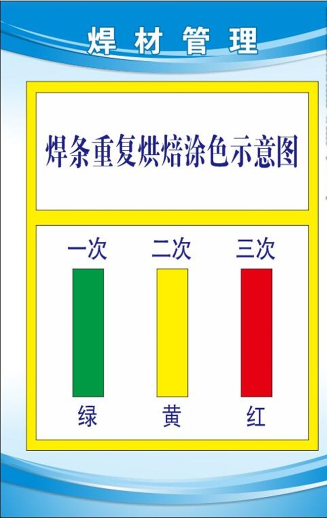 焊材 管理 示意图 焊材管理 制度牌 厂牌 焊条重复 烘焙示意图