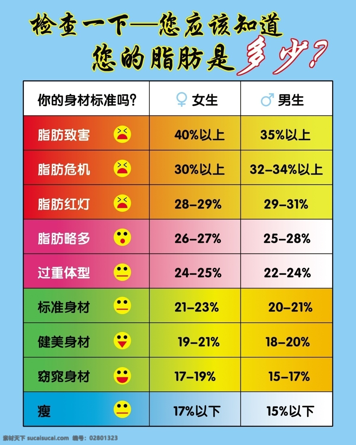 脂肪 体重 标准 康宝莱 身材标准 减肥中心 广告设计模板 源文件