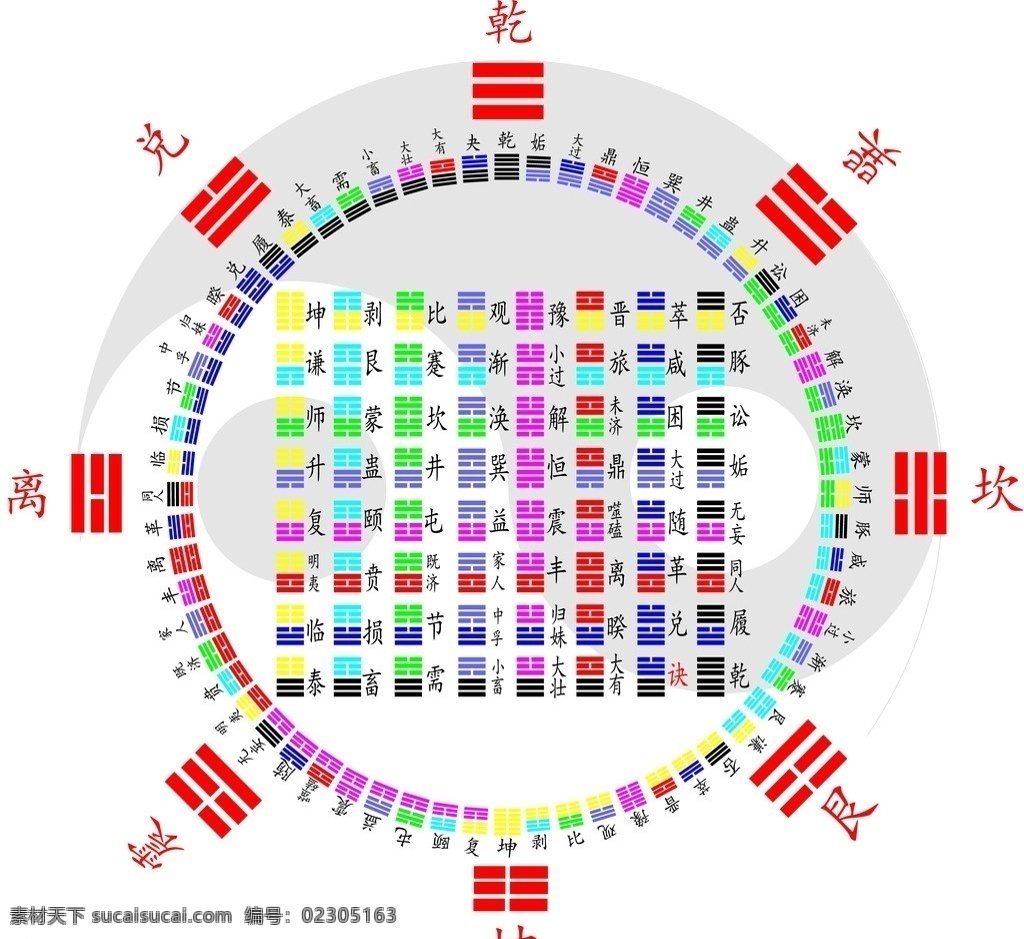 卦 方圆 彩图 64卦 方圆图 八卦 周易 64卦彩图 方圆图64卦 宗教信仰 文化艺术 矢量