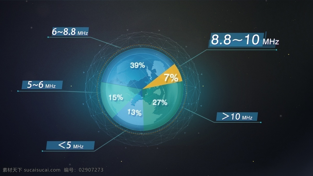 地球 数据 科技地球 地球数据 饼图 百分比 深色底