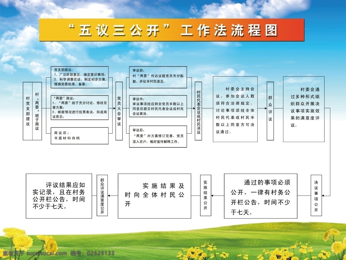 展板 分层 工作 流程图 源文件 五议三公开