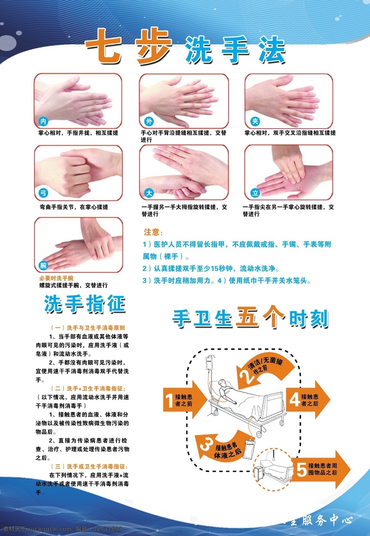 七步洗手法 洗手法 写真 海报 洗手指征 手卫生 五个时刻 分层
