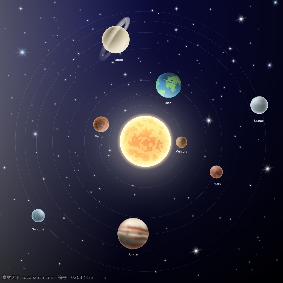太阳系行星 太阳 天空 地球 科学 空间 月亮 明星 华美 星系 行星 经典 太阳能 系统 太阳系 宇宙 方案 现代科技 科学研究