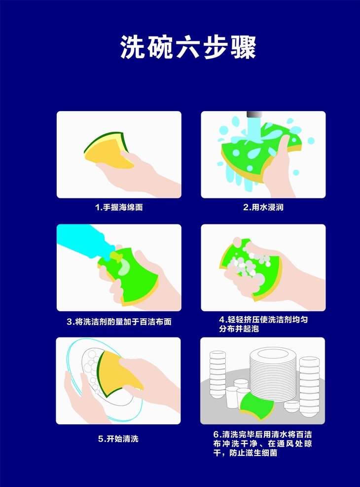 洗碗六步骤 洗碗 步骤 制度 百洁布 清洁