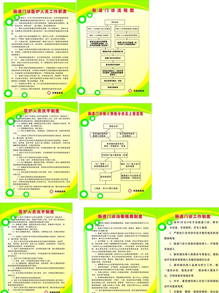 县医院 绿底 文字 肠道流程图 肠道工作制度 医护 人员 洗手 制度 矢量