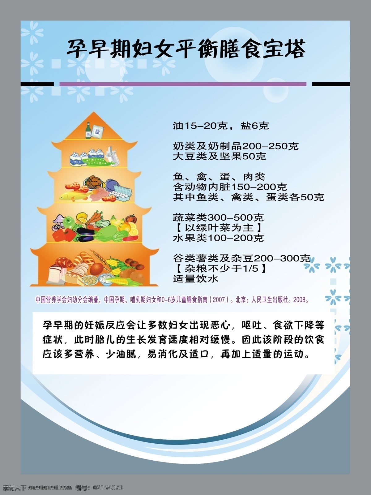 广告设计模板 国内广告设计 渐变 蓝底 牛奶 矢量图 蔬菜 水果 塔 医院 展板 模板下载 医院展板 营养塔 黑字 源文件 tiff 其他展板设计