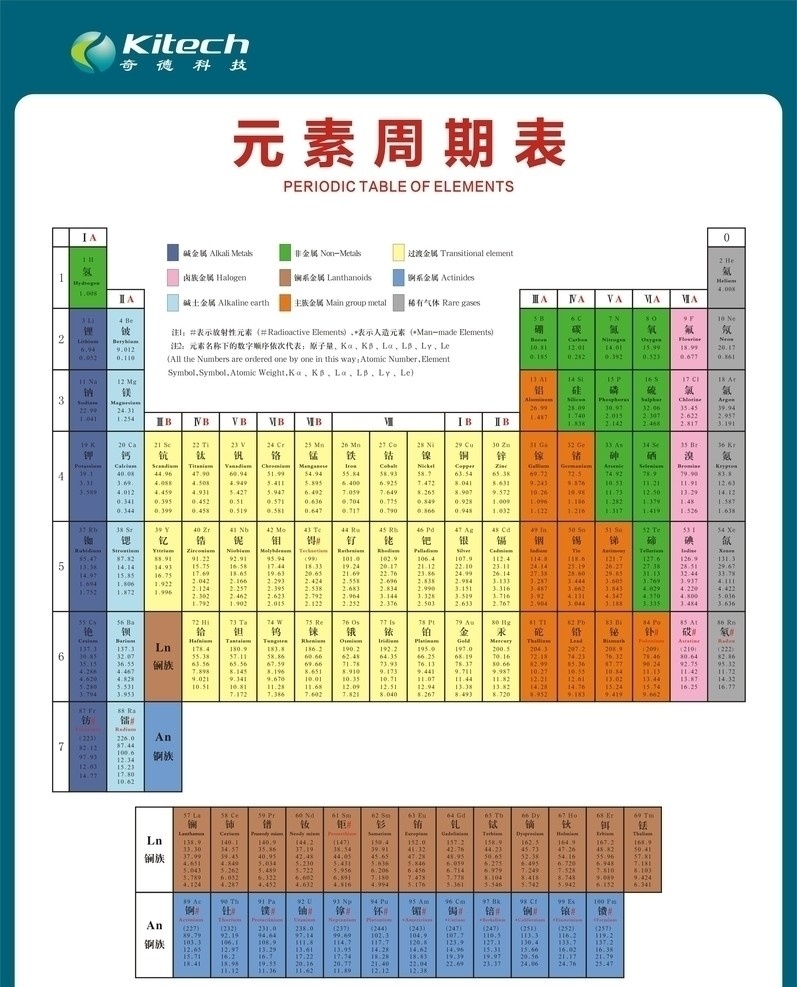 元素周期表 周期表 元素 化学 科学研究 现代科技 矢量