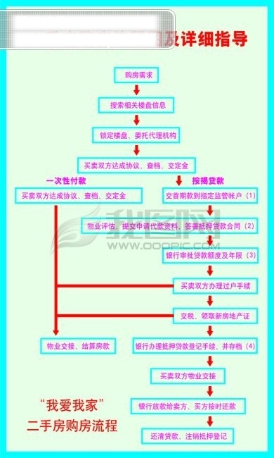 二手房 购房 流程图 矢量 房 流程 产 图 购房图 矢量图