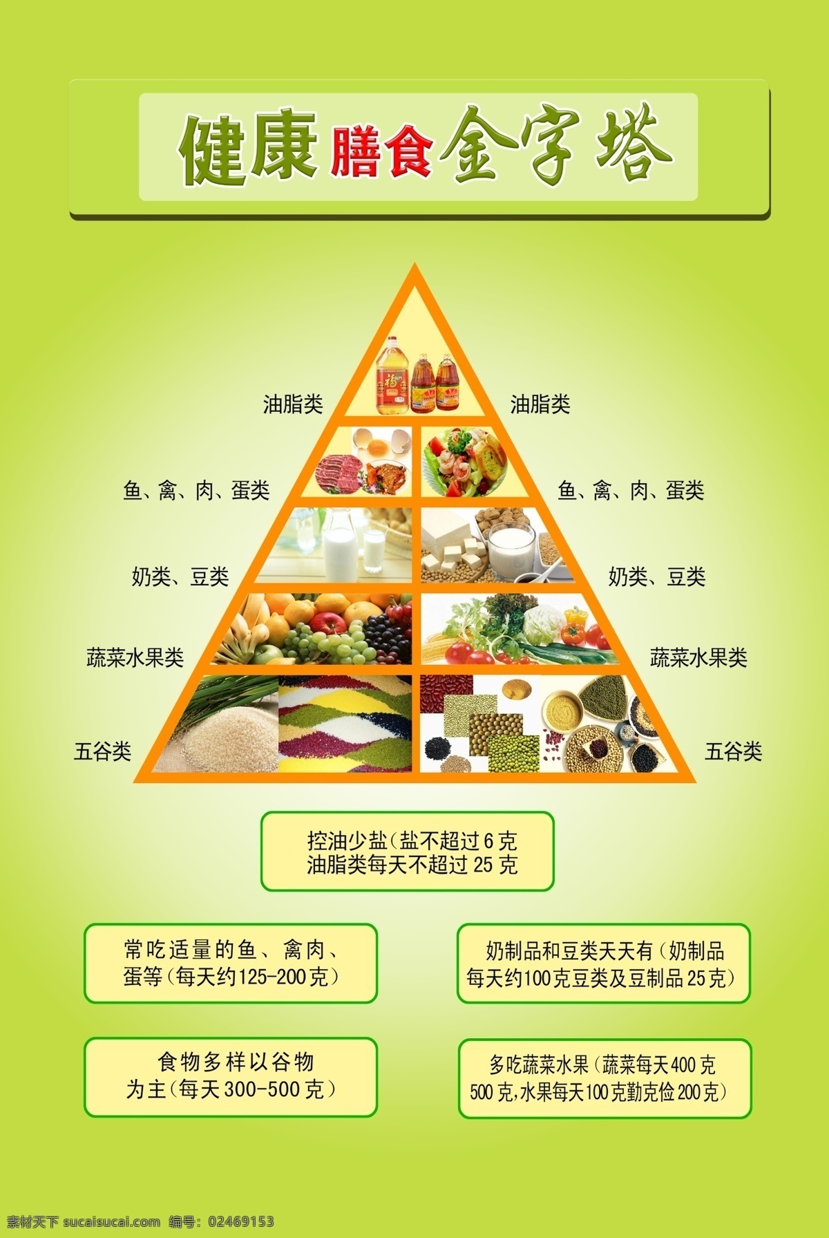 健康金字塔 膳食 膳食金字塔 健康 食物所需 营养均衡 展板模板