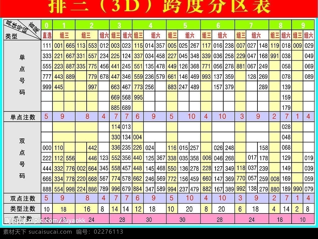 排 三 3d 跨度 分区表 其他设计 矢量图库
