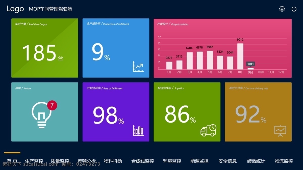 简洁 后台 管理系统 mop 系统 网站首页 网页 首页 模块 车 后台网页 后台管理 pc端网页页 新