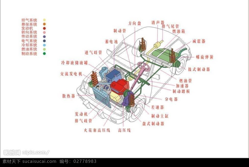 汽车构造 汽车 构造 矢量 其他矢量 矢量素材 矢量图库