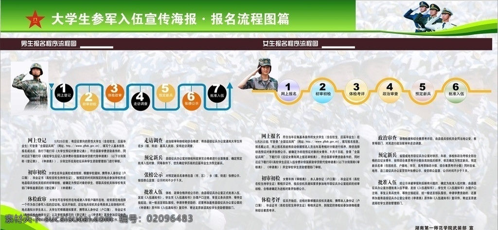 征兵宣传栏 征兵 宣传栏 参军 入伍 海陆军 报名流程 展板模板 矢量