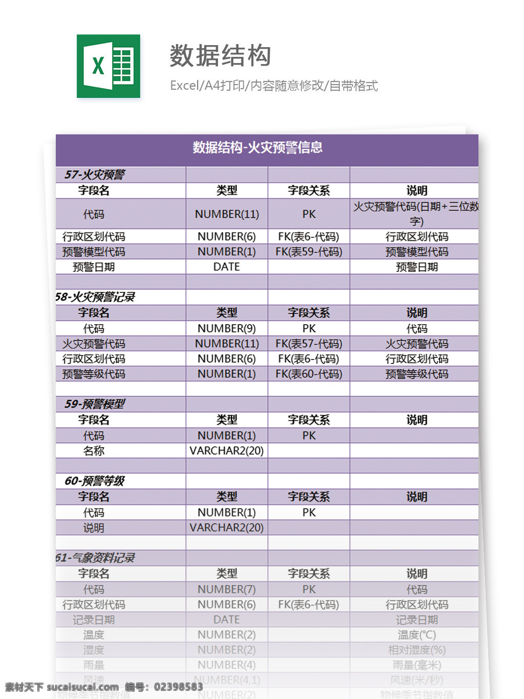 数据结构 火灾 预警 信息 excel 模板 表格模板 图表 表格设计 表格