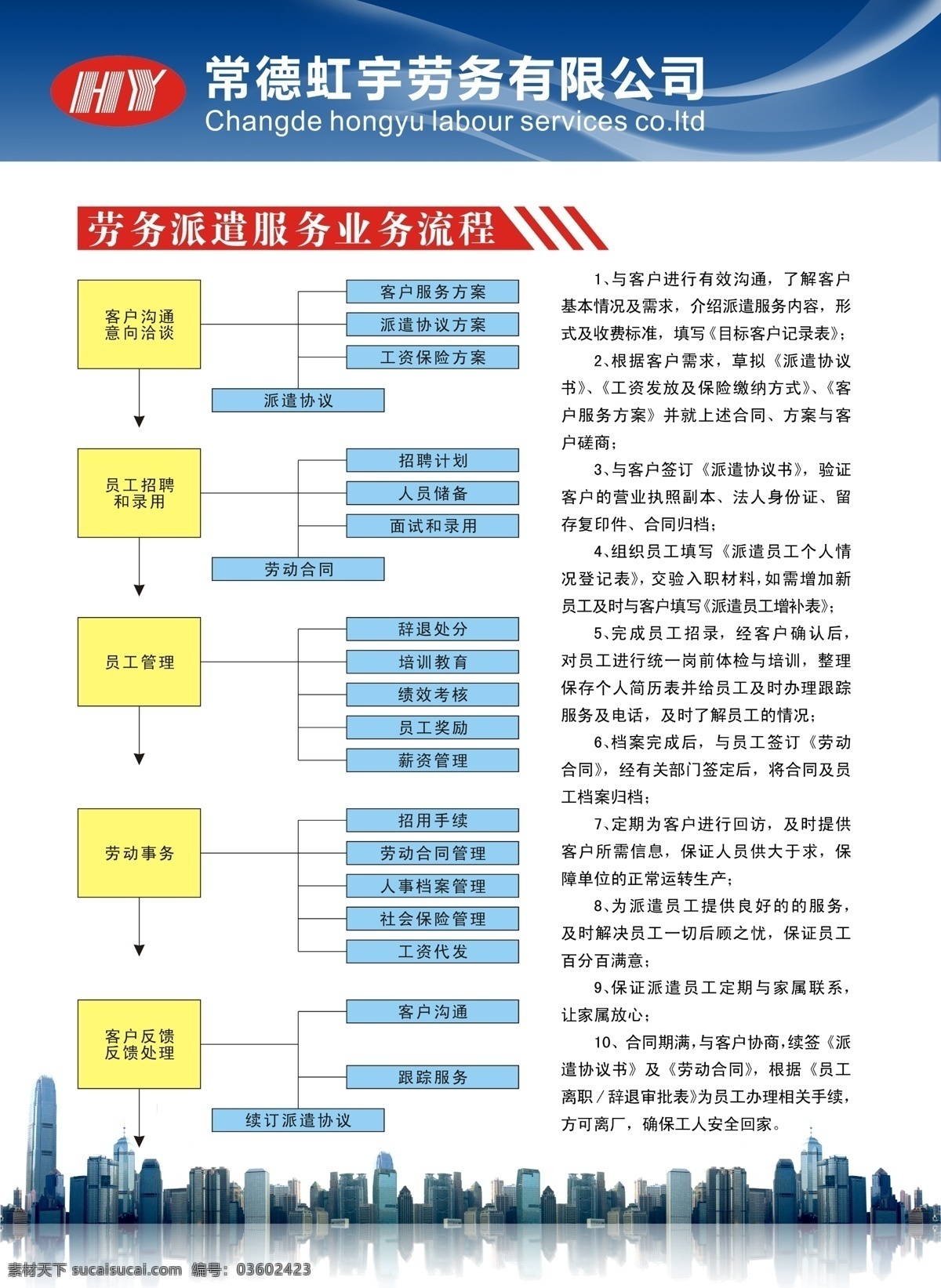 虹 宇 劳务 业务流程 虹宇劳务 派遣 服务 公司 办公室 招贴 分层 源文件