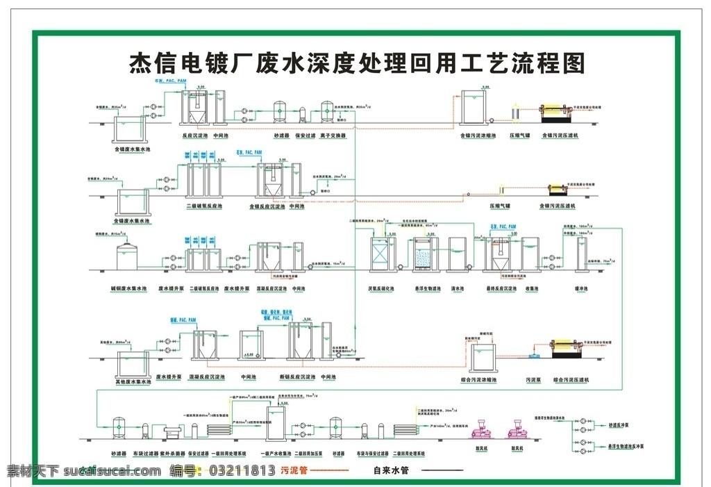 电镀厂流程图 废水处理流程 深度处理回用 工艺流程图 含镍废水集水 工业生产 现代科技