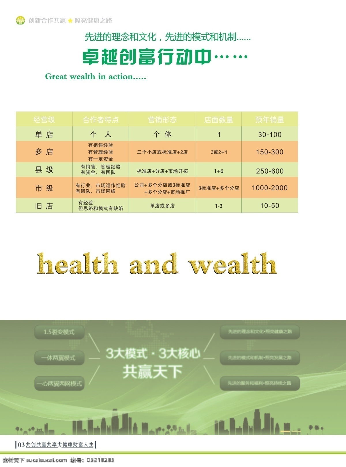 大 健康 包装设计 画册 手册 大健康 财富人生 3页 psd源文件