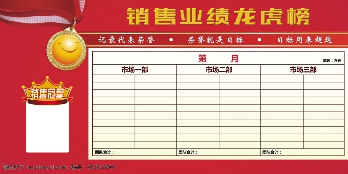 企业 文化 销售 业绩 龙虎榜 企业文化 销售榜 奖牌 销售冠军 荣誉 目标 超越 市场部 团结 红色背景 喜庆 绸带 笑脸 表格 鼓励 记录 展板 kt板 皇冠 黄金字 浮雕字 底纹 光线 展板素材 展板设计模板 展板底图 展板设计图 作品 展板模板