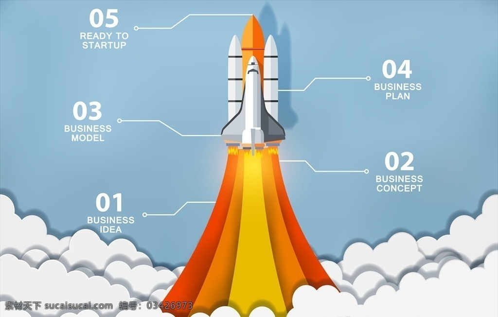 航天飞机升空 航天飞机 升空 飞向 目标 理念 成功 金融 开始 启动 商业 任务 完成 合作 空间 未来 科技 电子商务 办公