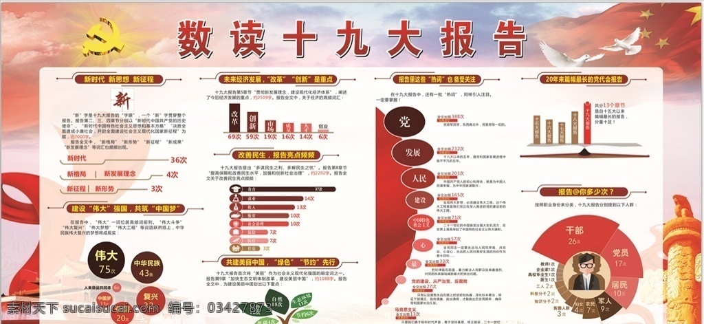 读 十 九大 报告 数读十九大 展板 信息统计 党建 数字 树 天安门 新时代新思想 建设伟大强国 未来经济发展 展板模板
