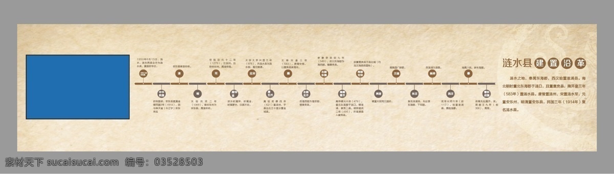展馆立面 涟水 建置沿革 博物馆 历史时期 立面 环境设计 展览设计