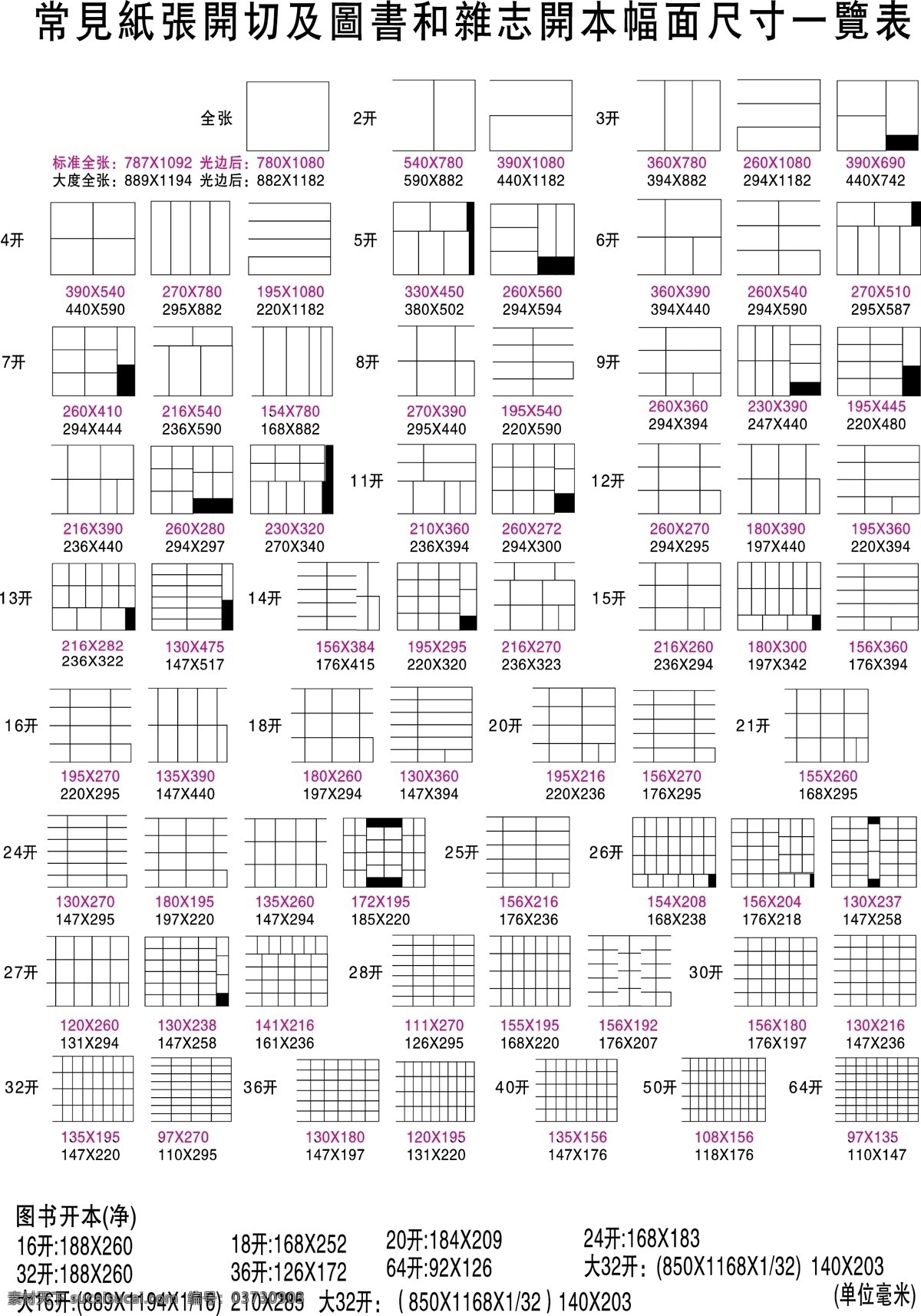纸张开数图 常见纸张开切 标准全开 大度全开 图书开本 底纹边框 其他素材