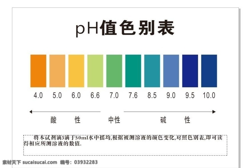 hp hp值 色别 色别表 ph值色别表 生活百科 休闲娱乐