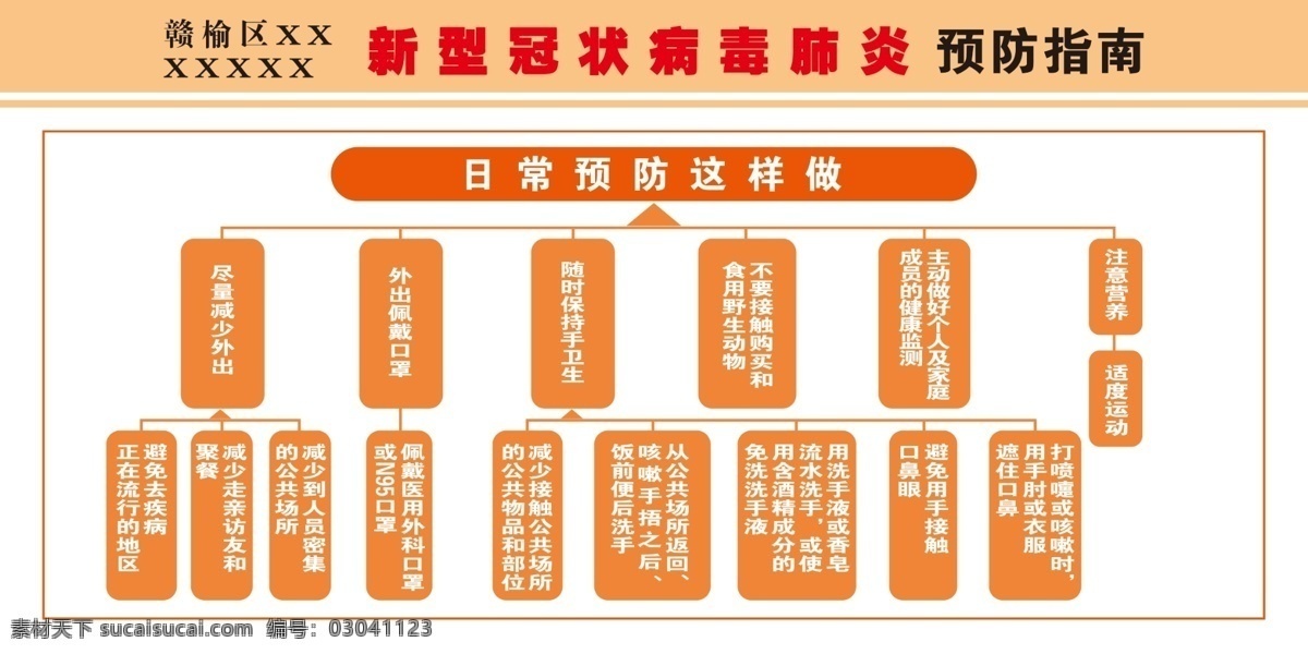 新型 冠状 病毒 肺炎 预防 指南 新型冠状病毒 冠状病毒 病毒性肺炎 sars 中东 呼吸综合征 冠状病毒科 冠状病毒属 呼吸道 消化道 神经系统疾病 肺炎病毒 冠状肺炎 新型冠状肺炎 新型肺炎 冠状病毒展板 冠状病毒宣传 冠状病毒知识 冠状病毒挂图 病毒预防 病毒知识 抗击冠状病毒