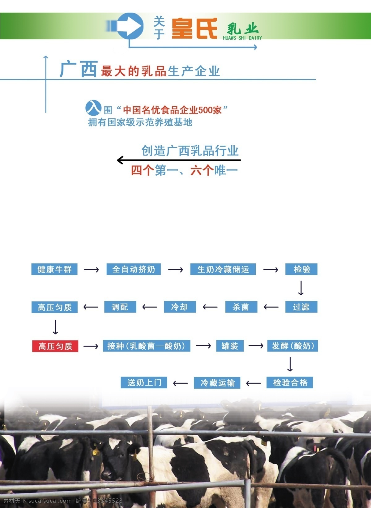 牛奶 广告 模板下载 牛奶广告 甲天下 奶牛 牛奶制作过程 流程 分层 源文件库 白色