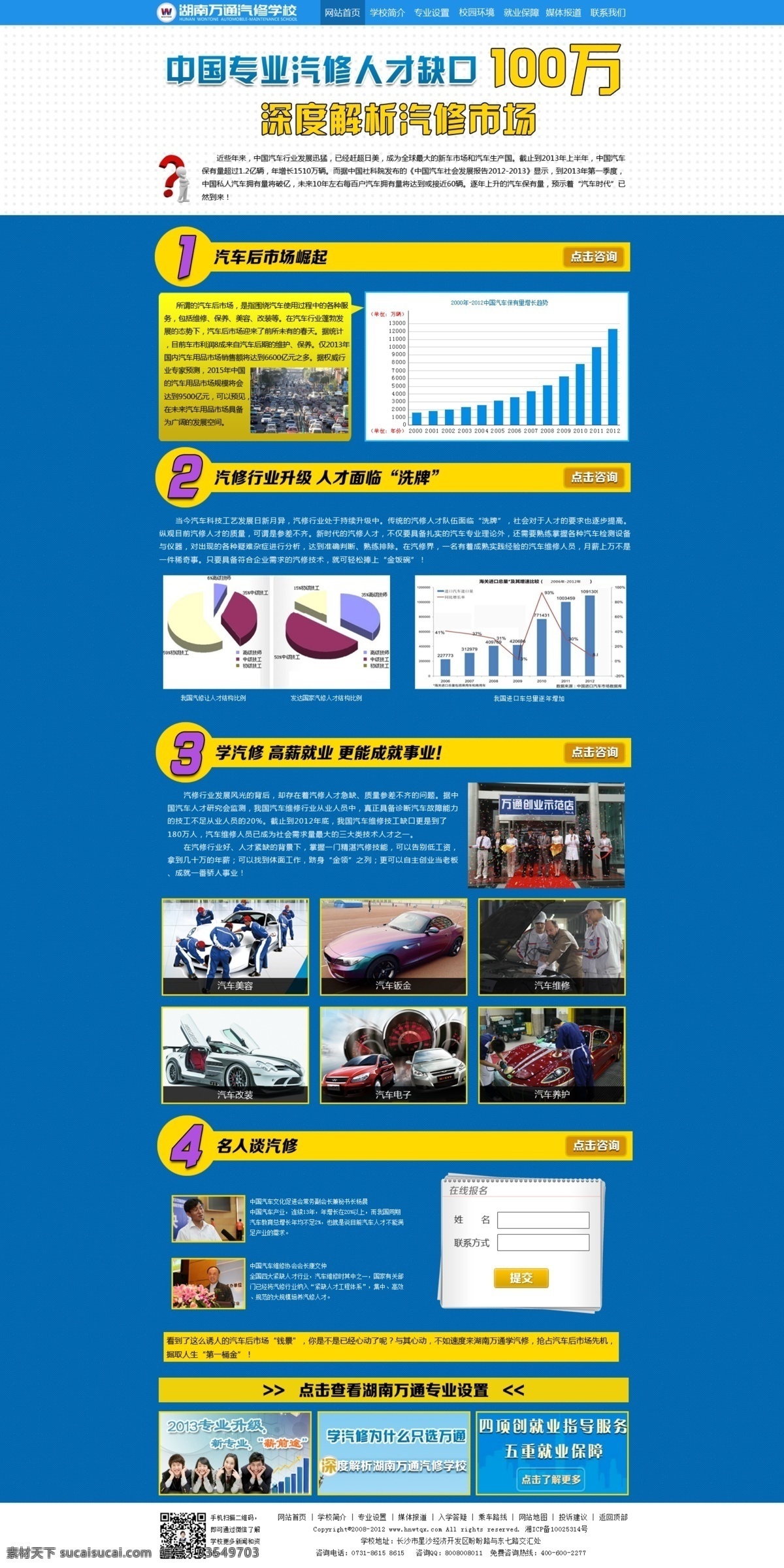 汽修 市场 专题 汽修市场 汽修行业 汽车保有量 原创设计 原创网页设计