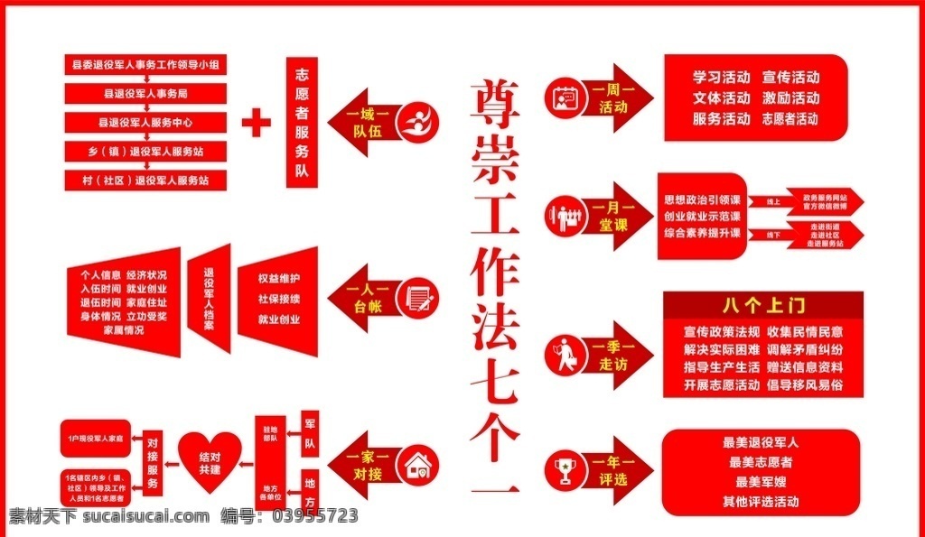 尊崇 工作法 七 退役 军人 七个一 工作