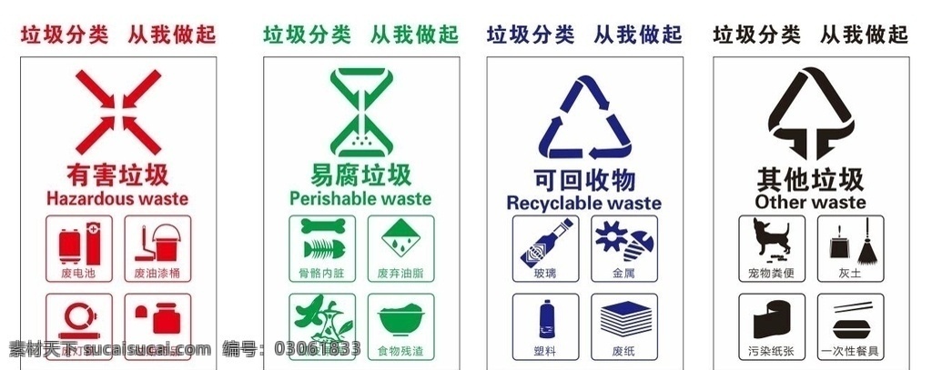 垃圾分类 垃圾箱 垃圾回收 环境保护 有害垃圾 易腐垃圾 宣传栏