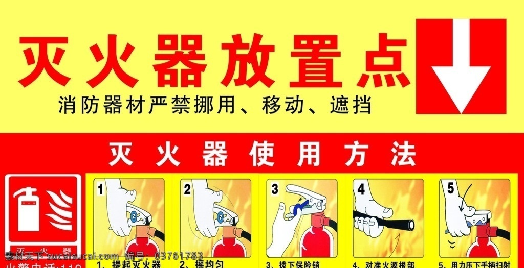 消防 灭火器 使用方法 灭火器放置点 图解 说明 消防检查 防火 海报展板