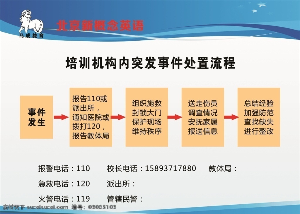 突发事件 处置 流程图 培训机构 处置流程图 查找缺失 总结经验