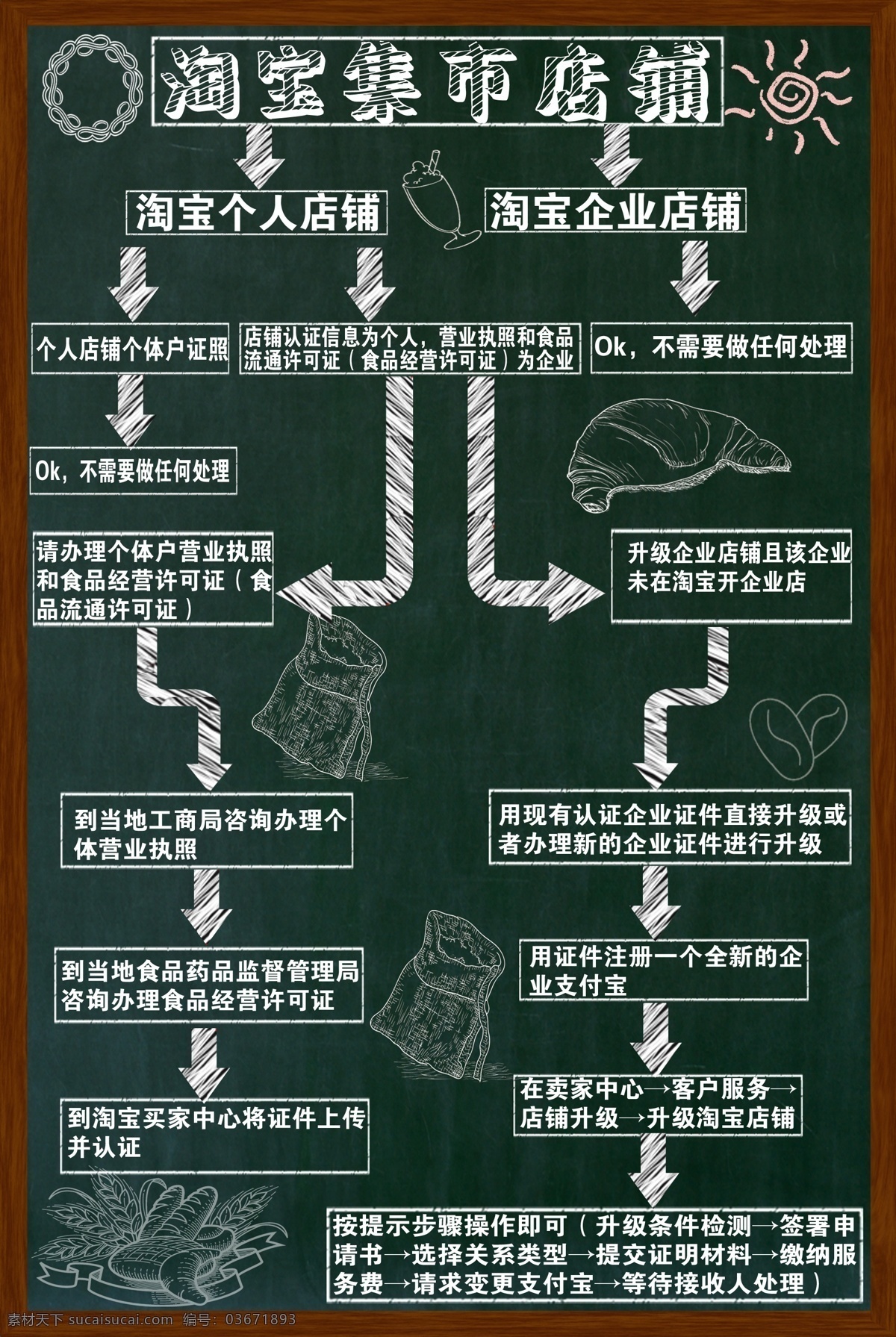 流程图 淘宝 黑板 黑色